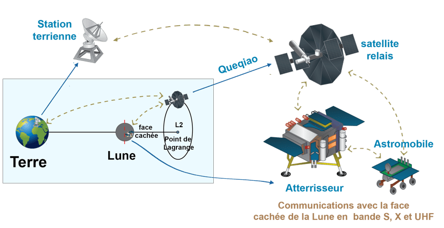 Article Junior ESTACA Paris Saclay Chine image 1