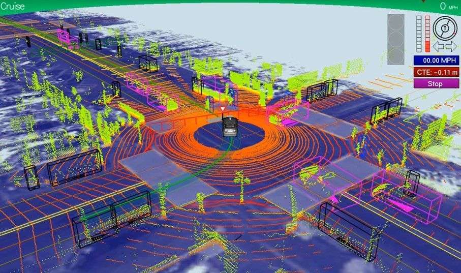 Image d'une vision pour une voiture autonome